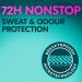 Sure Women 72H Motion Sense Antiperspirant Deodorant Roll-on with 0% Alcohol Nonstop Odour Protection - 50ml (Pack of 6) - Buy Online on GoSupps.com