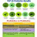 NOVA Probiotics Progressive 55+ - 42 Billion Probiotics per Capsule - No Refrigeration Required - Buy Online on GoSupps.com