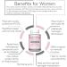 Women's Hormone Support Formula - Extra Strength DIM 200mg with Dong Quai & Vitamin E for Hormone Balance, Estrogen Metabolism, Mood & PMS Relief - 2 Month Supply - Buy Online on GoSupps.com