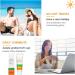 SPF 50 Advanced Face Sunscreen & Moisturizer for UVA & UVB Protection - Water Resistant Sun Cream with Antioxidants - Buy Online on GoSupps.com