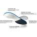 Orthotic Insoles for Men & Women | Prescription Grade Arch Support for Plantar Fasciitis Relief - Buy Online on GoSupps.com