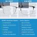 Skyway 2 Pack Men's Reading Glasses - Metal Frame Blue Light Blocking Spring Hinges Anti-Fatigue UV Protection 1.5 Diopter - Gunmetal - Buy Online on GoSupps.com