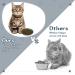 8 Pcs Cat Food Dish Cat Bowls Whisker Fatigue Free Cat Food Bowls Multipurpose Cute Pet Bowl to Relieve Whisker Fatigue for Cats Kittens Puppies Dishwasher Safe (Four color) - Buy Online on GoSupps.com