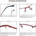KoKoBin Metal Half Frame Reading Glasses with Blue Light Filter for Men & Women - Red 2.5 Diopters Spring Hinge - Buy Online on GoSupps.com