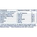 Tetesept Proclora Intestine Active Cultures Capsules - 8 Billion Lactic Acid Bacteria Vitamins & Inulin - Dietary Supplements (24 Capsules) - International Shipping Available - Buy Online on GoSupps.com