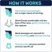 Silent Snooz Unscented Sleep Aid: Natural Snoring Relief | Anti-Snoring Nose Clip with Nasal Dilator | Stop Snoring Device for Men & Women | Reusable (30 Uses) - Buy Online on GoSupps.com