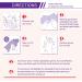5 Pairs Hands Moisturizing Gloves Hand Skin Repair Renew Mask Cracked Hands Intense Skin Nutrition Hand Cream Mask - Buy Online on GoSupps.com