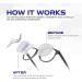 Anti-Fog Drops for All Lenses and Screens | Prevents Fog on Eyeglasses, Goggles, PPE | Stay Fog-Free for Days | Made in USA - Buy Online on GoSupps.com