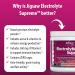 Jigsaw Health Electrolyte Supreme | Broad Spectrum of Electrolytes + Trace Minerals | Berry-Licious Flavor | 60 Servings (Jar) Jar Berry-Licious 60 Servings (Pack of 1) - Buy Online on GoSupps.com
