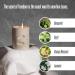 Scented Candle for Relaxation & Mood Enhancement | Stress Relief & Romantic Atmosphere - Jeans Fragrances - Buy Online on GoSupps.com