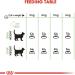 Royal Canin Digestive Comfort Cat Food 2 kg - Supports Digestive Health - Buy Online on GoSupps.com