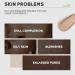 Mens BB Cream Foundation Tinted Moisturiser BB Cream SPF50 Mens Concealer Colour Correcting Cream BB Cream Medium for Cover Blemishes BB Cream for Even Skin Tone SPF Tinted Moisturiser Face - Buy Online on GoSupps.com