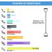 REEHUT Resistance Bands Set - 4 Black Exercise Bands with Handles, Door Anchor, and Manual - for Resistance Training, Physical Therapy, Home Workouts - 15-20 lbs Strength - Fitness, Pilates, Boxing - Buy Online on GoSupps.com