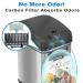 Activated Charcoal Odor Filters 4 Pack - Compatible with iTouchless Trash Cans 8 Gallon and Larger - Eliminates Trash Odors and Deodorizes Dustbins - Buy Online on GoSupps.com