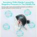 Ear Pressure Relief Device - Eustachian Tube Unclogger for Tinnitus & Earache - Ideal for Travel Diving & Swimming (200ml Transparent Green - Buy Online on GoSupps.com