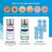 Upgrade Skin Tag Remover Kit for Men & Women - 36 Skin Shields & Repair Lotion - Safe and Effective Skin Tag and Mole Corrector Set - Buy Online on GoSupps.com