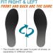 Carbon Fiber Orthotic Insoles for Turf Toe & Foot Fractures- Pain Relief for Women's 11 Men's 10 - 26.5cm - Buy Online on GoSupps.com