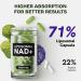 Resurrected Health NMN Supplement with NAD  Resveratrol  Berberine  Quercetin - 60 Capsules for Anti Aging  Brain  Gut & Joint Support - Buy Online on GoSupps.com