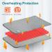 Large Electric Heating Pad for Pain Relief - Moist & Dry Heat Therapy - Adjustable Temp & Auto Shut Off - Washable - Ideal for Cramps, Back, Abdomen, Shoulder, Neck - Buy Online on GoSupps.com