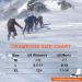 NewDoar Ice Cleats Crampons Traction 19 Spikes Stainless Steel - Anti-Slip Snow Grips for Men, Women, Kids - Ideal for Mountaineering, Climbing, Hiking, Fishing - Orange XL (M 11-14/W 12+) - Buy Online on GoSupps.com