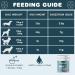 Brindle & Bear Digestion Plus Daily Veterinary Endorsed Dog Probiotic Powder Supplement Helps With Gut Health Digestive Health Sensitive Stomach Itchy Skin Natural Pesticide & GMO Free Formula 150g - Buy Online on GoSupps.com
