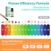 2025 Nail Repair Solution for Toenail Fungus | Extra Strength Fungal Nail Treatment | Restore Discolored Nails - Buy Online on GoSupps.com