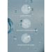Buy Aqua Bomb Soothing Relief Serum | Multi Peptides & Hyaluronic | 1.4 Fl Oz - International Shipping Available - Buy Online on GoSupps.com