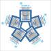 Schmetz Universal Sewing Machine Needles - Assorted Sizes - 5 Cards - Buy Online on GoSupps.com