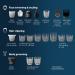 Philips Norelco Multigroom MG9510/60 - 21 Piece Men's Grooming Kit with Premium Storage Case - Buy Online on GoSupps.com