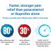 Combogesic Pain Relief Paracetamol 500 mg and Ibuprofen 150 mg for Headache Migraine Period Pain Back Pain Toothache pain Pack of 16 tablets - Buy Online on GoSupps.com