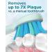 Sonic Electric Toothbrush for Adults and Kids - 8 Replacement Heads, 5 Brushing Modes, 120 Days of Use, 3-Hour Fast Charge - Light Green - Buy Online on GoSupps.com