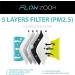 FLOWZOOM Fabric Masks | Washable Face Masks with Adjustable Bands | Mouth & Nose Protection | 15-Pack Size L - International Shipping Available - Buy Online on GoSupps.com