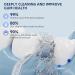 Water Dental Flosser Cordless | Carethetic Portable Oral Irrigator for Teeth Cleaning | Rechargeable IPX7 | Ideal for Home & Travel - Buy Online on GoSupps.com