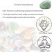 Large Green Aventurine Healing Crystal Stones 1.25-2.0 - Natural Reiki Gemstones for Energy, Witchcraft, and Meditation - Buy Online on GoSupps.com