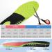 NICE CARE Arch Support Insoles for Women, Pink, Size 5-7 | Orthotic Inserts for Plantar Fasciitis & Flat Feet - Buy Online on GoSupps.com