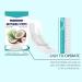 Bande Blanchiment Dentaire Bandes De Blanchiment Des Dents Blanchiments Dentaire Whitening Strips Eliminer Fumer Caf Soda Vin Tache Douces Pour Les Dents (3) - Buy Online on GoSupps.com