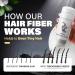 Dark Brown Hair Building Fibers for Men - Conceal Hair Loss  Bald Spots - 100% Natural & Undetectable - 2 Month Supply - Buy Online on GoSupps.com