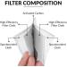 Debrief Me USA Certified PM2.5 Mask Filters (30 Pcs) for Face Masks - Buy Online on GoSupps.com