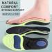 Men's & Women's Arch Support Orthopedic Insoles - Shock Absorbing Cushions for Pain Relief | Sports Sole Inserts - Buy Online on GoSupps.com