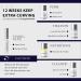 Breavo Lash Lift Kit Upgraded Version - Professional Eyelash Perm for Salon, Lash Extensions & Curling, Semi-Permanent Perming Wave - Buy Online on GoSupps.com