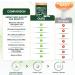 NMN Supplement Alternative Liposomal Nicotinamide Riboside 900mg NAD Nicotinamide Riboside Resveratrol Quercetin High Purity NAD Supplement for Anti-Aging Energy Focus(80 Capsules) 80 Count (Pack of 3) - Buy Online on GoSupps.com