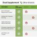 Buy DEAL SUPPLEMENT Magnesium Citrate 500mg - 240 Capsules | Supports Muscle Heart & Digestive Health | Easily Absorbed Non-GMO - Buy Online on GoSupps.com