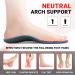 PCSSole Orthopedic Insoles for Flat Feet Plantar Fasciitis & Heel Pain - Unisex Comfort Shoe Inserts (Men's 12-12.5 Women's 14-14.5) - Ideal for Work & Sports - Buy Online on GoSupps.com