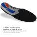 Total Support Original Insole - Women's 9-10.5/Men's 8-9.5 - Buy Online on GoSupps.com
