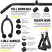 Fitness LAT and Lift Pulley System Gym - Upgraded Cable Machine Attachments for Biceps, Triceps, and Forearm Exercises - Buy Online on GoSupps.com