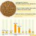 MEILLEURE Dried Black Soldier Fly Larvae for Chickens - 5 LBS | Non-GMO & 100% Natural Chicken Treat - High in Calcium for Hens, Lizard, Ducks, and More - Buy Online on GoSupps.com