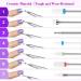 PAIRIER 15pcs Tungsten Carbide Nail Drill Bits Set - Electric Manicure Pedicure Files - Buy Online on GoSupps.com