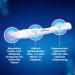 Clearblue Pregnancy Test - Fast 99% Accurate Results in 1 Minute - 2x Tests Included - Buy Online on GoSupps.com