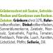 Seitenbacher Gr nkern Hackfleisch Alternative - Vegan Lactose-Free Soy-Free - Perfect for Bolognese Lasagne Burgers & Curry - 3 Pack (3 x 400g) - Buy Online on GoSupps.com