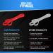 Iron Core Fitness Resistance Bands for Pull Up Assist - Strength Training at Home or Gym | Ebooks and Workout Chart Included | Red #2 - Buy Online on GoSupps.com